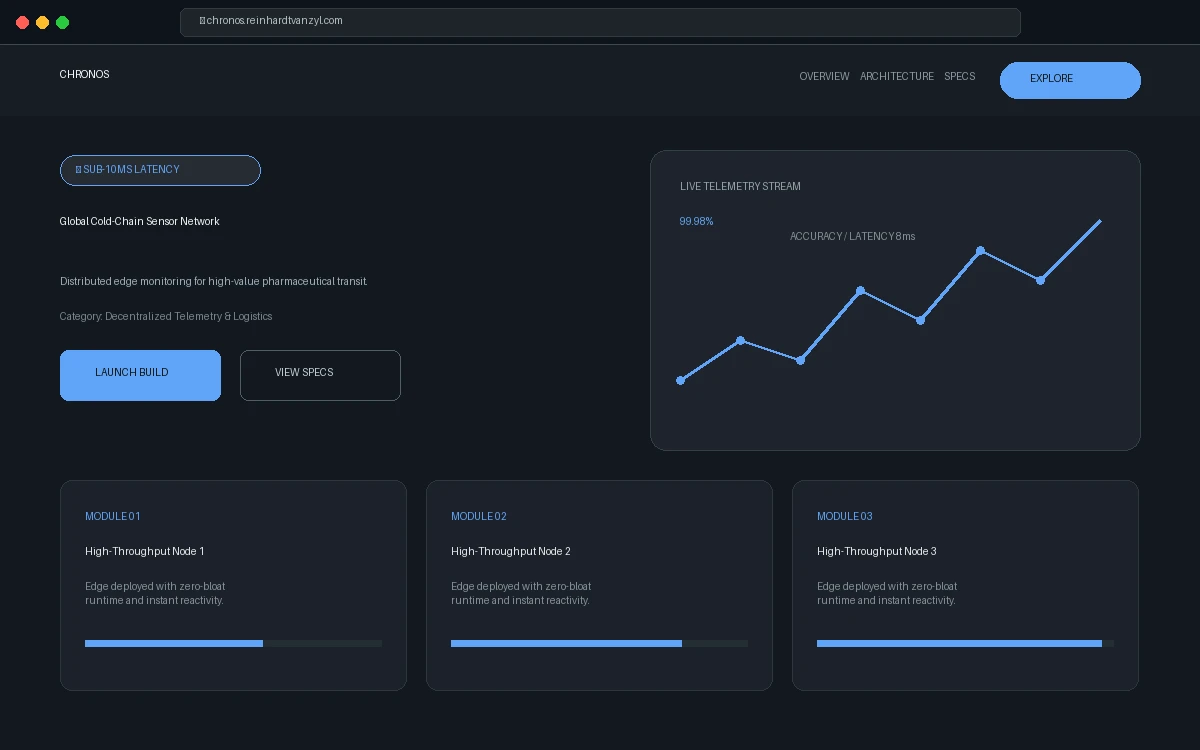 Chronos IoT Analytics